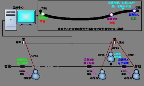 五华县巡更系统八号