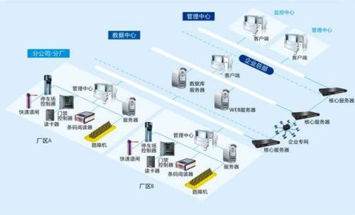 五华县食堂收费管理系统七号