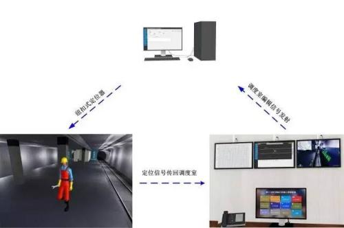 五华县人员定位系统三号