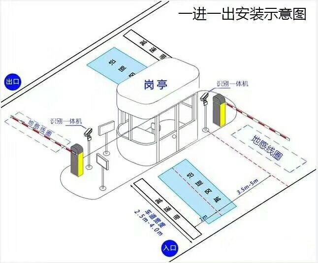 五华县标准车牌识别系统安装图