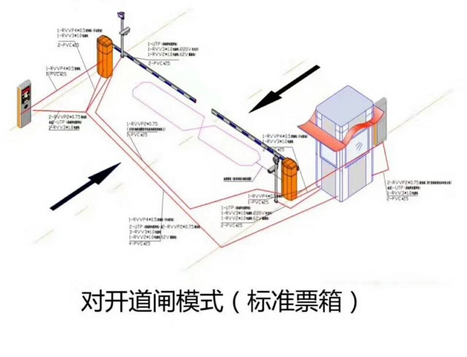 五华县对开道闸单通道收费系统