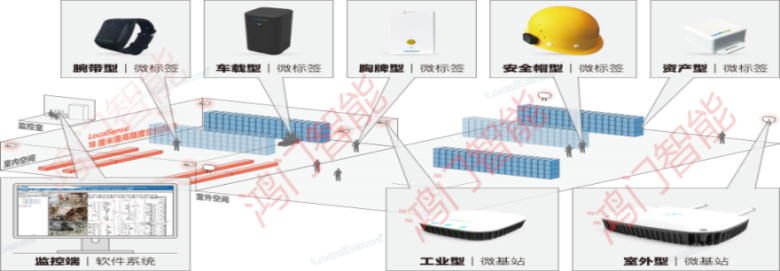 五华县人员定位系统设备类型