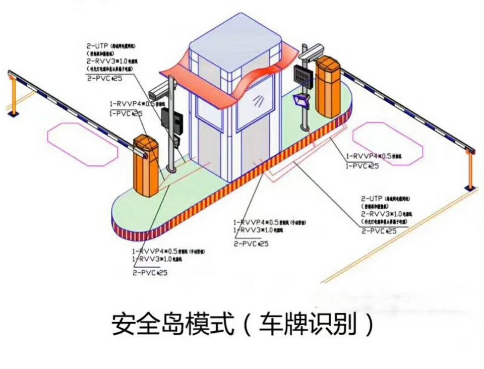 五华县双通道带岗亭车牌识别