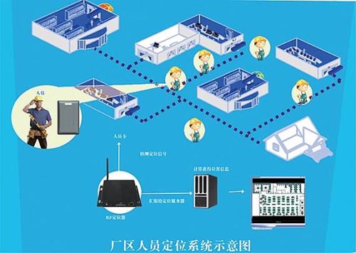 五华县人员定位系统四号