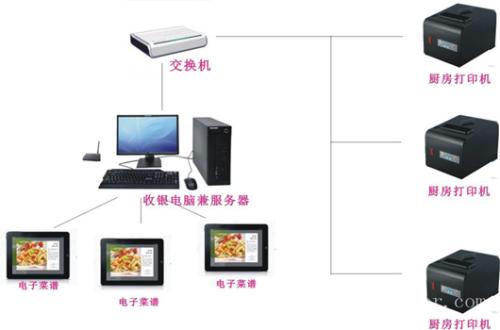 五华县收银系统六号