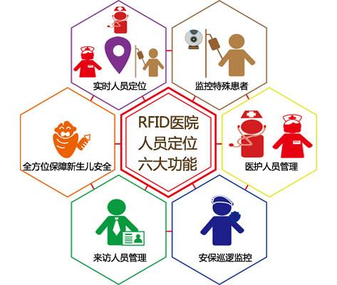 五华县人员定位系统六号