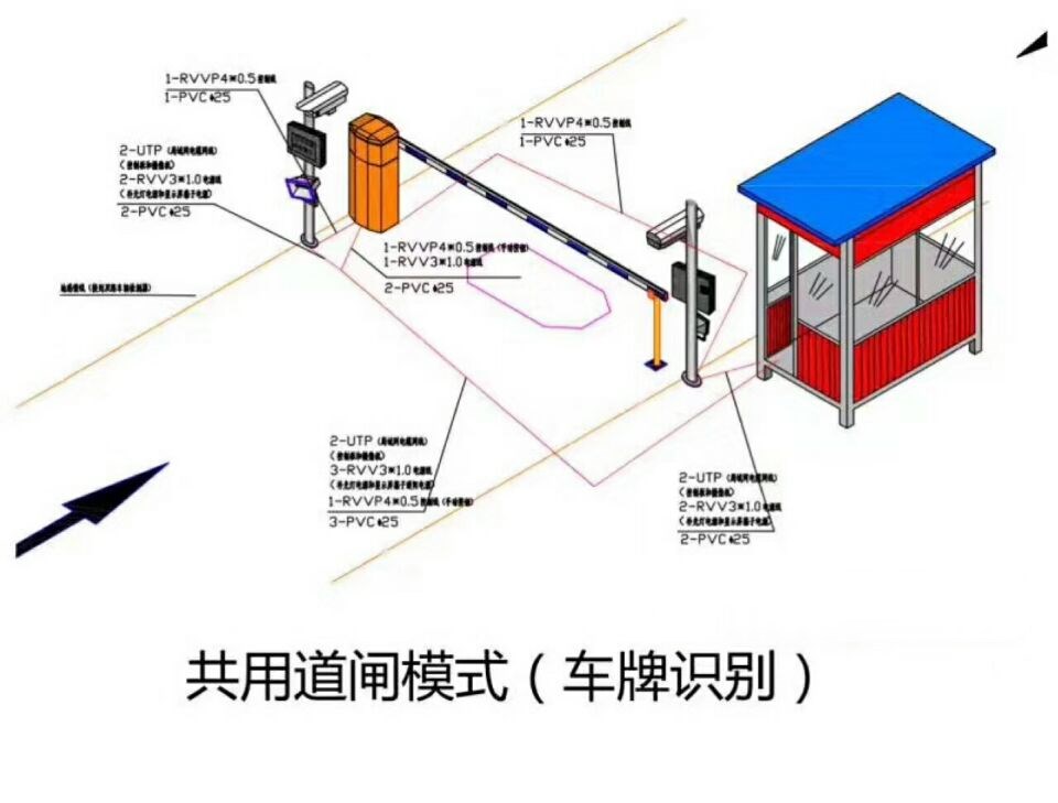 五华县单通道车牌识别系统施工